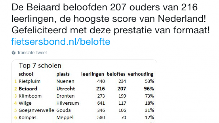 Op de fiets naar school